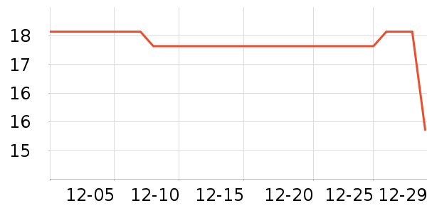 ���ۼ���LED����ʷ�۸�