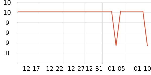 ��������޹������ʷ�۸�