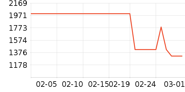 ��װ/����/������ʷ�۸�