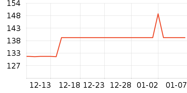 ��������Ů����ʷ�۸�