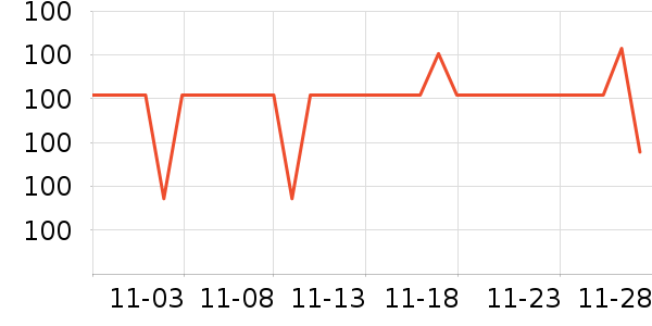 ����������̷���ʷ�۸�