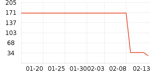 ����ҩƷ��ʷ�۸�