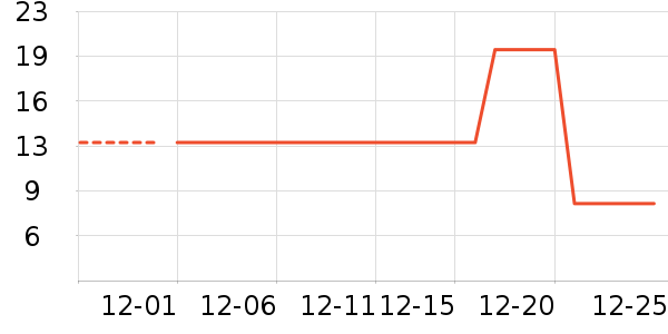 ����˽��������ʷ�۸�