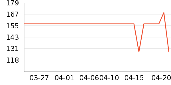 MW1��ů������ʷ�۸�