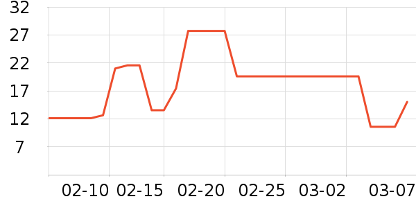 �»���꿼��/�̲�/������ʷ�۸�