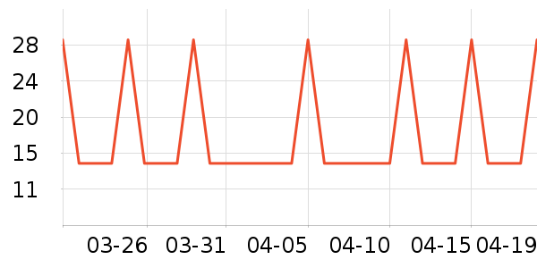 �Ź�������ʷ�۸�