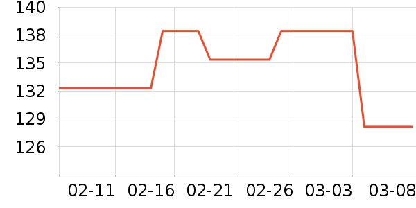 ϲ��ũ������ʷ�۸�