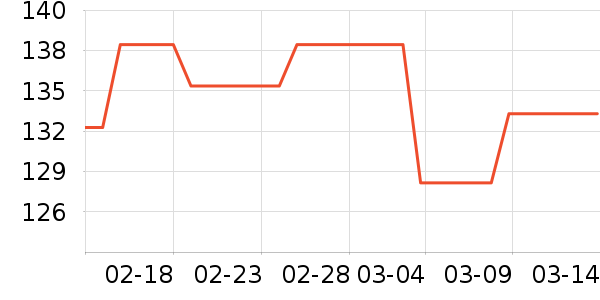 ϲ��ũ������ʷ�۸�