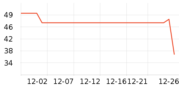 �����̲���ʷ�۸�