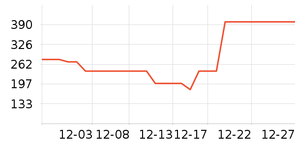 ��̤�˶�װ��ʷ�۸�