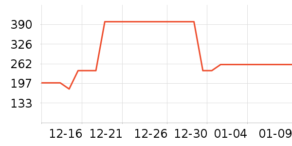 ��̤�˶�װ��ʷ�۸�