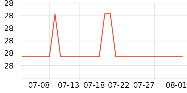 ����������ʷ�۸�