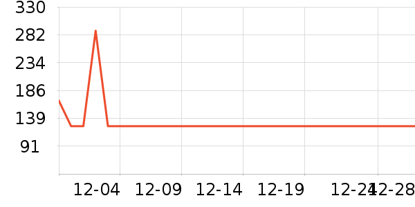 SANAG����������ʷ�۸�