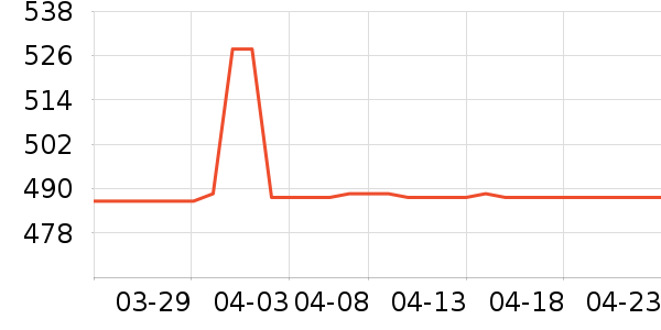 ��ʾ����ʷ�۸�