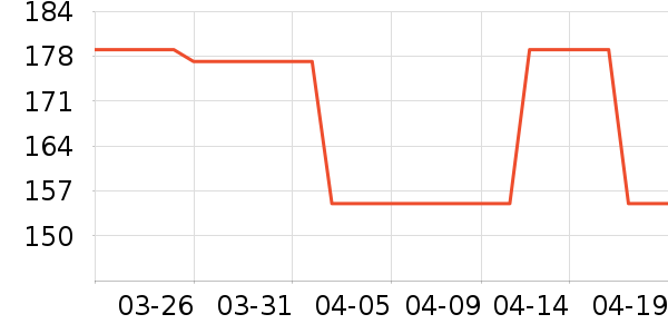 SAMEDREAM������ʷ�۸�