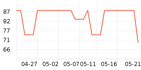 ����ʱ�е�׹/������ʷ�۸�