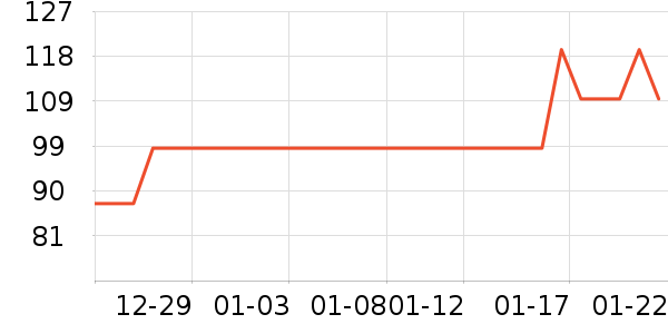 ��ֻ������/������ʷ�۸�