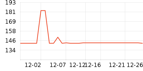 ��ֻ������/������ʷ�۸�