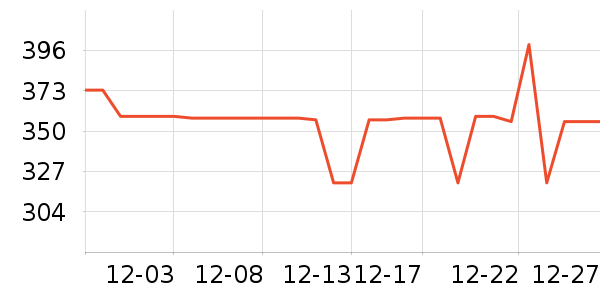 ��ƥ�����޷���ʷ�۸�