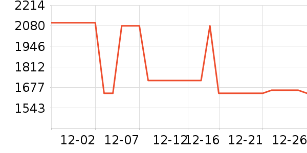 ͶӰ�����ʷ�۸�