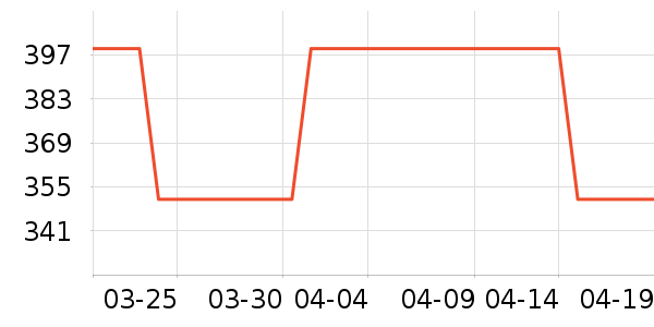 ȹ����ʷ�۸�