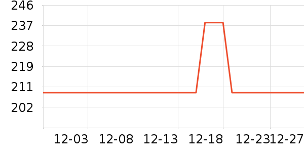 ����������ʷ�۸�