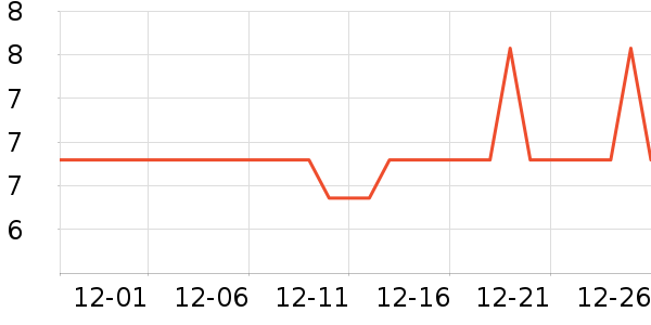 �Ź�������ʷ�۸�