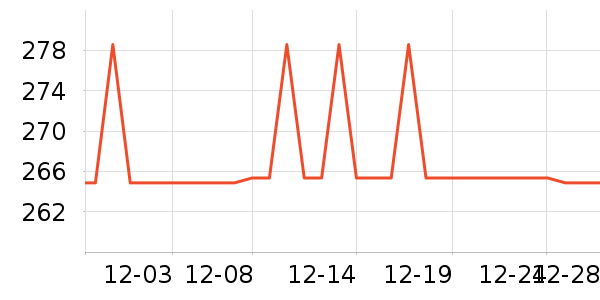 ŷ�ֵ綯��ˢ��ʷ�۸�