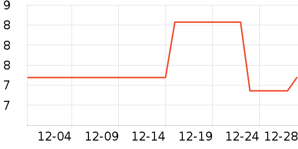 ��̩��ҵƷ��ʷ�۸�