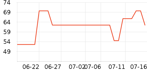 ��ʿ����԰�ȼ�������/ˮ��/ˮ����ʷ�۸�