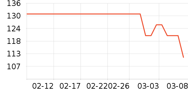 V.C.I��׿�/�������ʷ�۸�