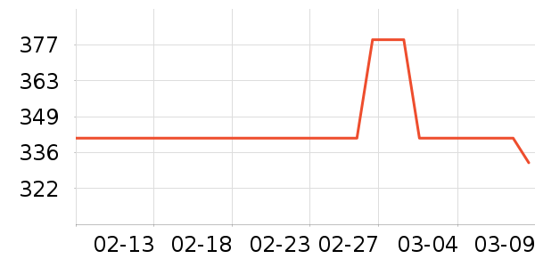 keeppley��ľ/ƴ����ʷ�۸�