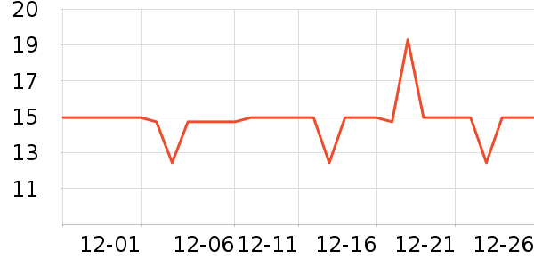 �����ر���/ˮ��/ˮ����ʷ�۸�