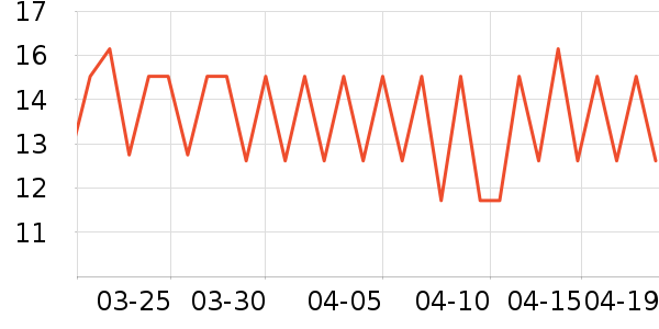 �����ر���/ˮ��/ˮ����ʷ�۸�