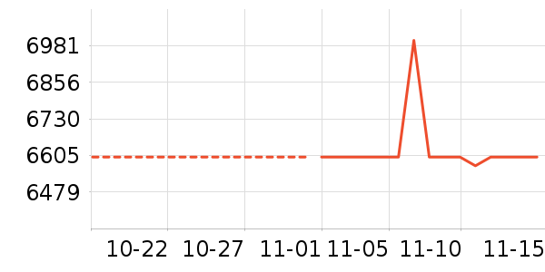 ������ʷ�۸�