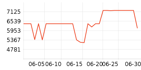 ���ᵥ����ͷ��ʷ�۸�