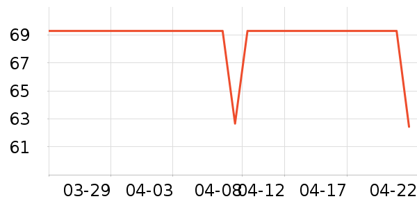 DAVE��BELLAñ��/Χ��/����/����/����/������ʷ�۸�