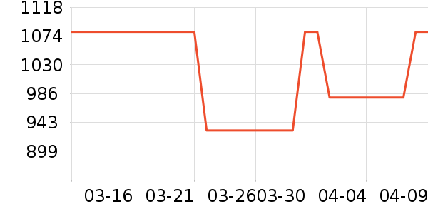 ��Ľ˯��/�Ҿӷ���װ��ʷ�۸�