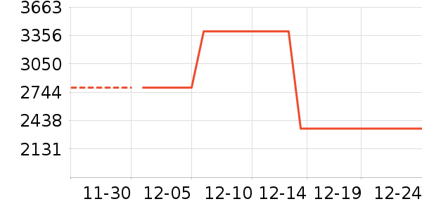 �������ƽ��ָ/������ʷ�۸�