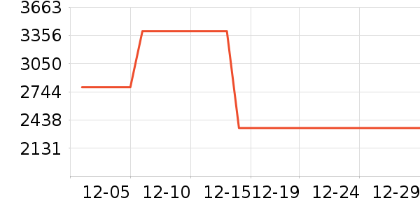 �������ƽ��ָ/������ʷ�۸�