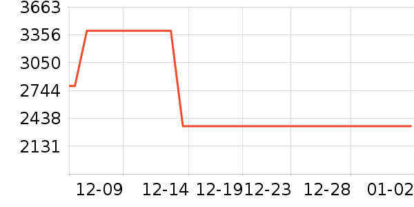 �������ƽ��ָ/������ʷ�۸�