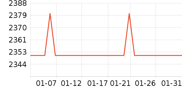 �������ƽ��ָ/������ʷ�۸�