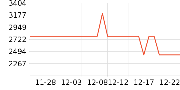 ������������ʷ�۸�