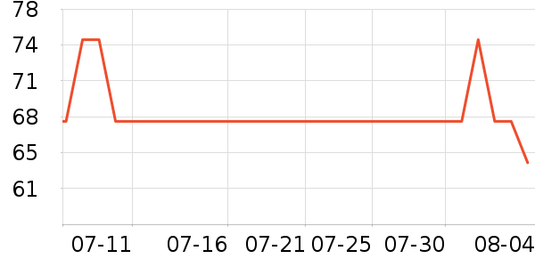 ŷ��ţ��/��Ʒ��ʷ�۸�