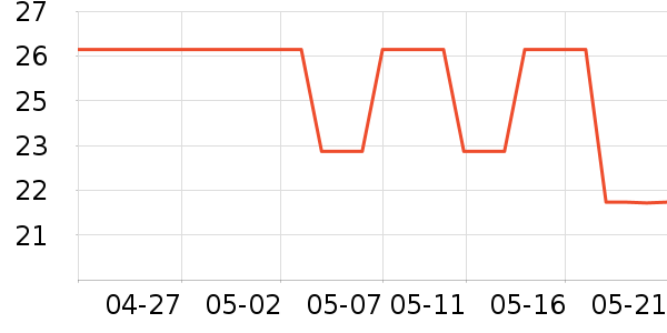 lpwT����ʷ�۸�