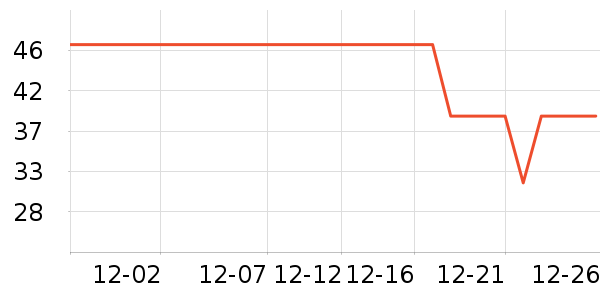 ���Ͻ�������ʷ�۸�