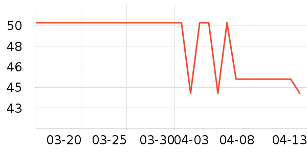 ���Ͻ�������ʷ�۸�