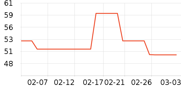 ����������ʷ�۸�