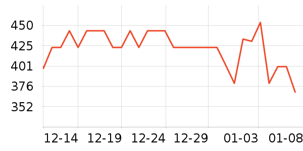 �ɾư׾���ʷ�۸�