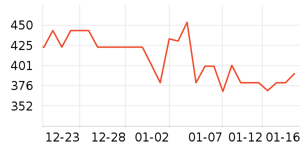 �ɾư׾���ʷ�۸�